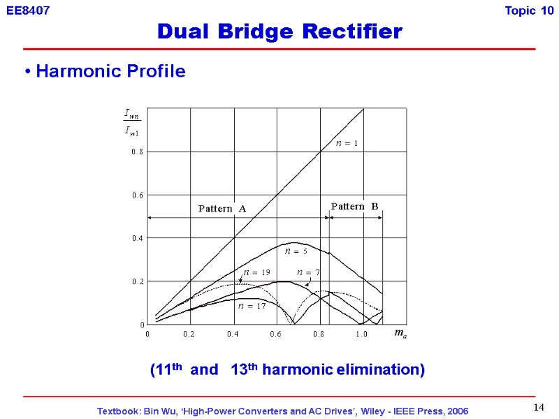 14  Harmonic Profile (11th  and   13th harmonic elimination) Dual Bridge